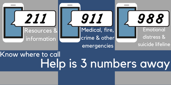 Image of 3 cell phones with information on calling 911, 211 or 988